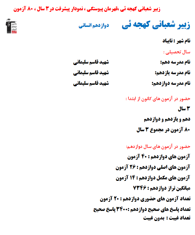 زبیر شعبانی کهجه‌ئی؛ نمودار پیشرفت در 3سال، 3400پاسخ صحیح