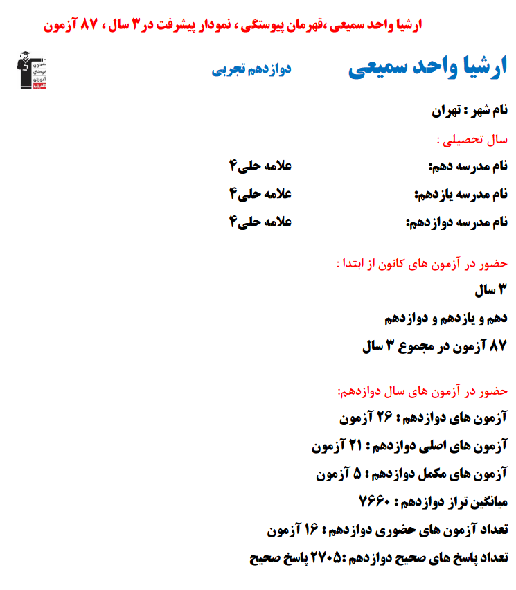 ارشیا واحد سمیعی؛ نمودار پیشرفت در 3سال، 2705پاسخ صحیح