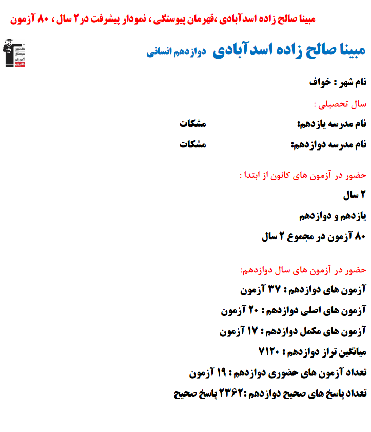 مبینا صالح زاده اسدآبادی؛ نمودار پیشرفت در 2سال، 2362پاسخ صحیح