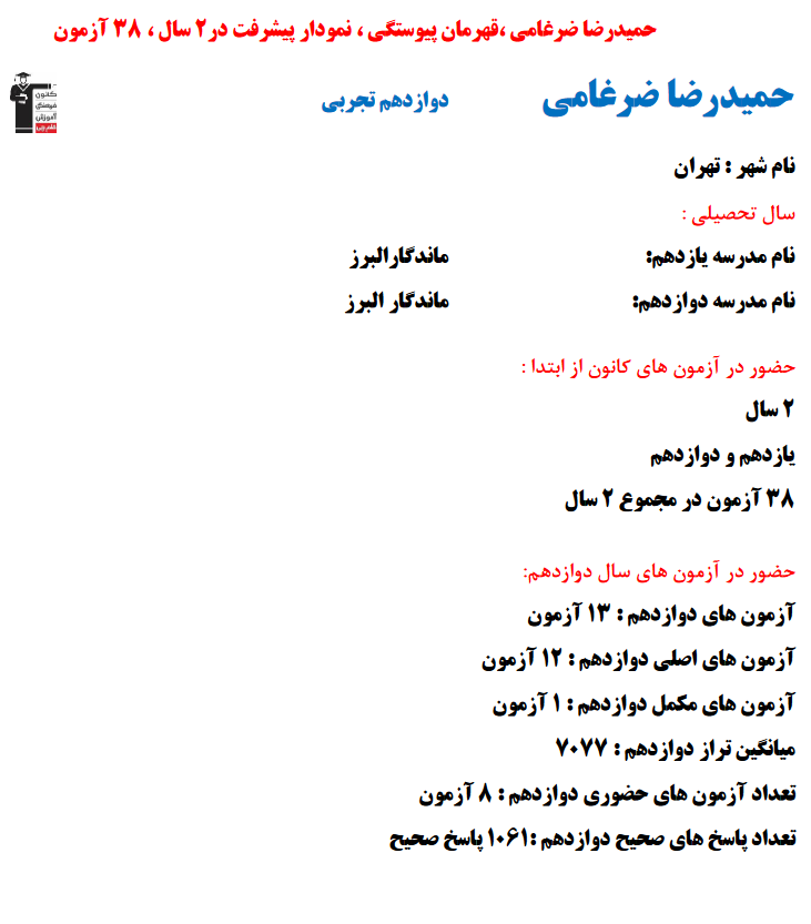 حمیدرضا ضرغامی؛ نمودار پیشرفت در 2سال، 1061پاسخ صحیح