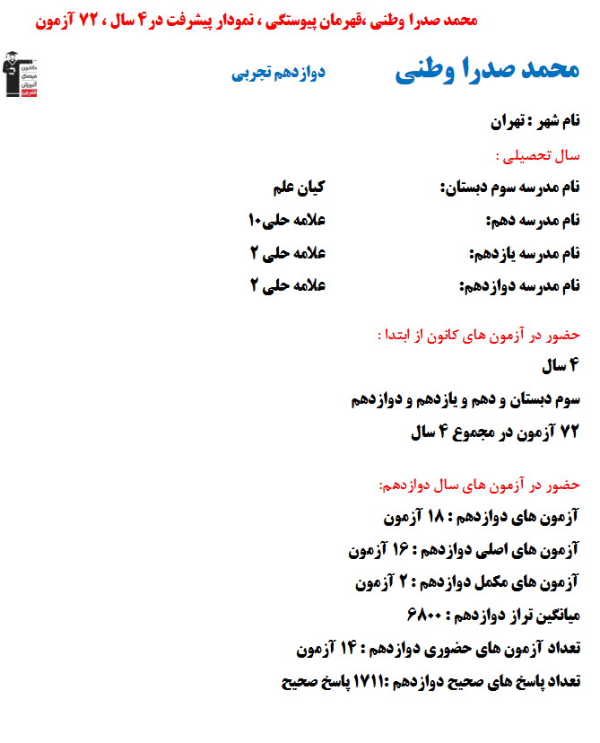 محمدصدرا وطنی؛ نمودار پیشرفت در 4سال، 1711پاسخ صحیح