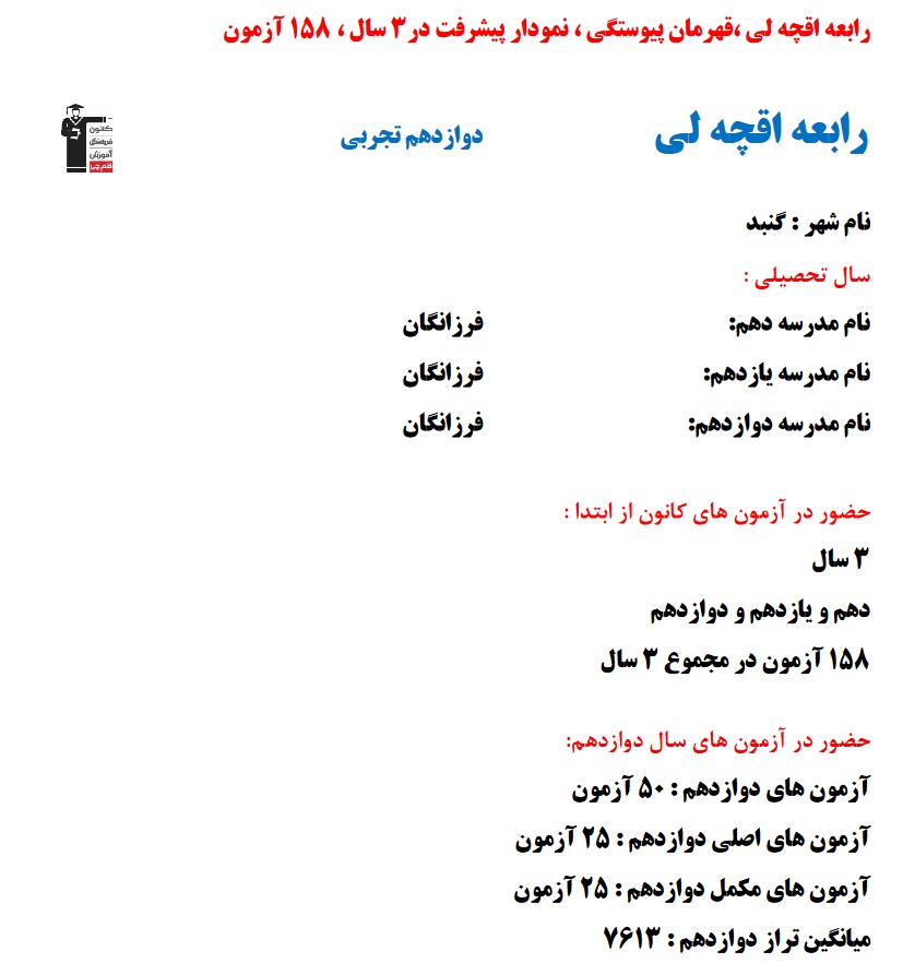 رابعه آقچه‌لی؛ نمودار پیشرفت در 3سال، 158آزمون