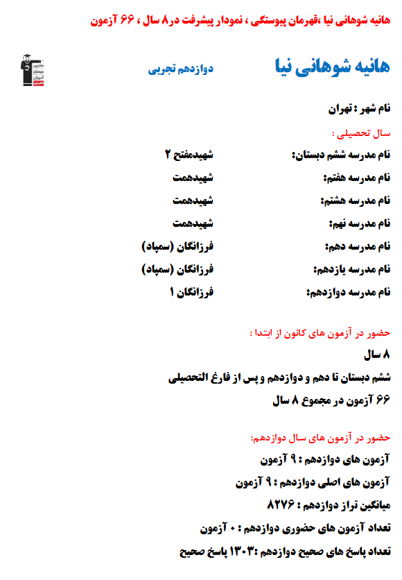 هانیه شوهانی‌نیا؛ نمودار پیشرفت در 8سال، 1303پاسخ صحیح