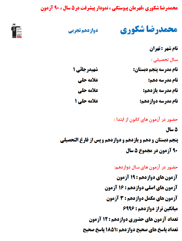 محمدرضا شکوری؛ نمودار پیشرفت در 5سال، 1851پاسخ صحیح