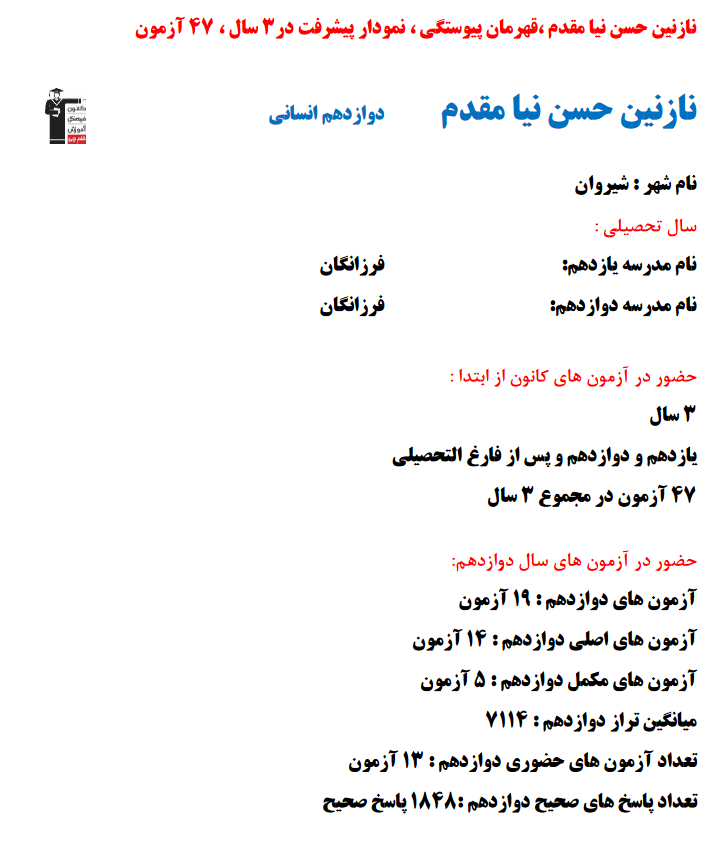 نازنین حسن‌نیا مقدم؛ نمودار پیشرفت در 3سال، 1848پاسخ صحیح