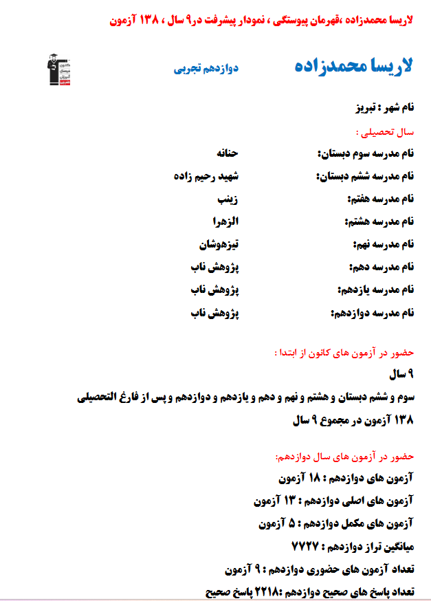 لاریسا محمدزاده؛ نمودار پیشرفت در 9سال، 2218پاسخ صحیح