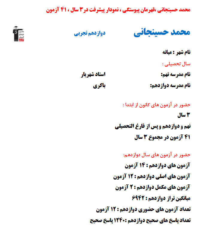 محمد حسینجانی؛ نمودار پیشرفت در 3سال، 1240پاسخ صحیح