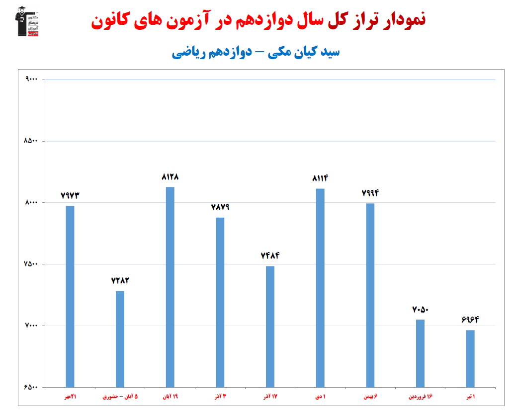 گفت‌وگو با سید کیان مکی؛ دانش آموز برتر دوازدهم ریاضی از تهران