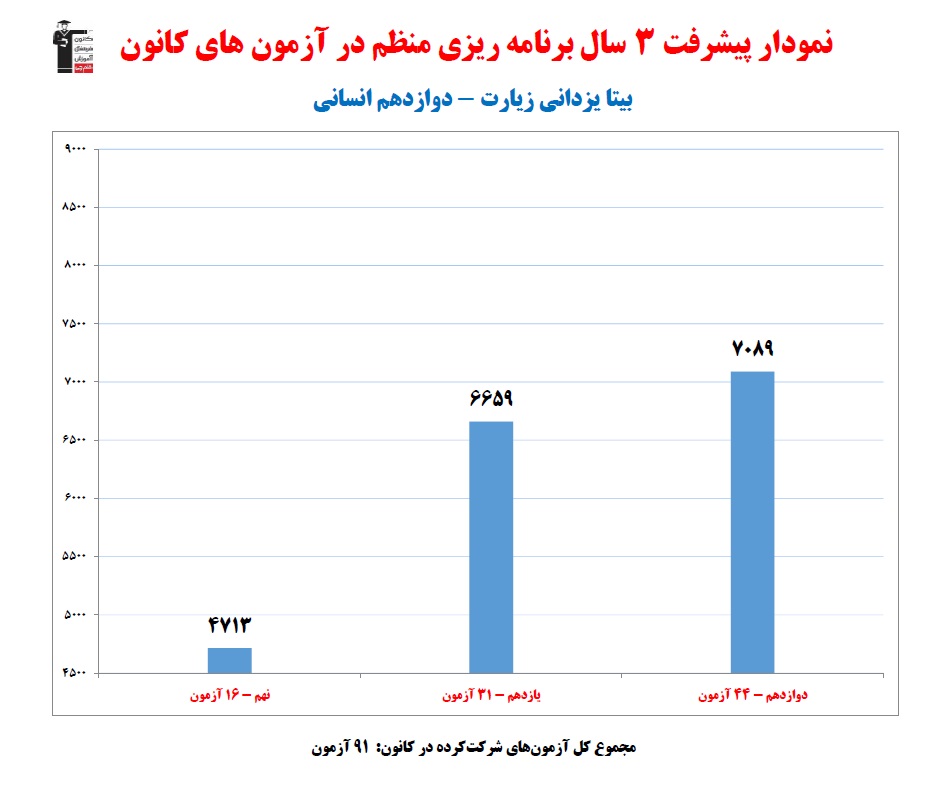 گفت‌وگو با بیتا یزدانی؛ دانش آموز برتر دوازدهم انسانی از شیروان