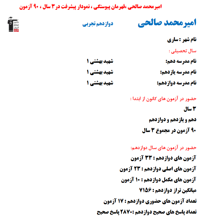 امیرمحمد صالحی؛ نمودار پیشرفت در 3سال، 2870پاسخ صحیح