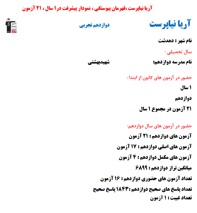 آریا نیاپرست؛ نمودار پیشرفت در 1سال، 1843پاسخ صحیح