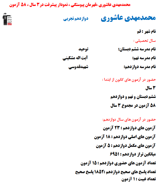 محمدمهدی عاشوری؛ نمودار پیشرفت در 3سال، 1852پاسخ صحیح