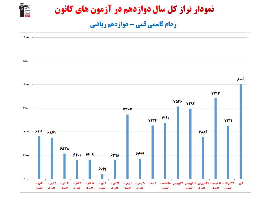 گفت‌وگو با رهام قاسمی قمی؛ دانش آموز برتر دوازدهم ریاضی از قم
