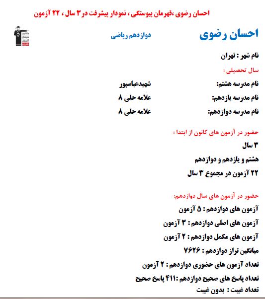 احسان رضوی رتبه 3 کشوری کنکور ریاضی 1403 (3 سال، 22 آزمون)