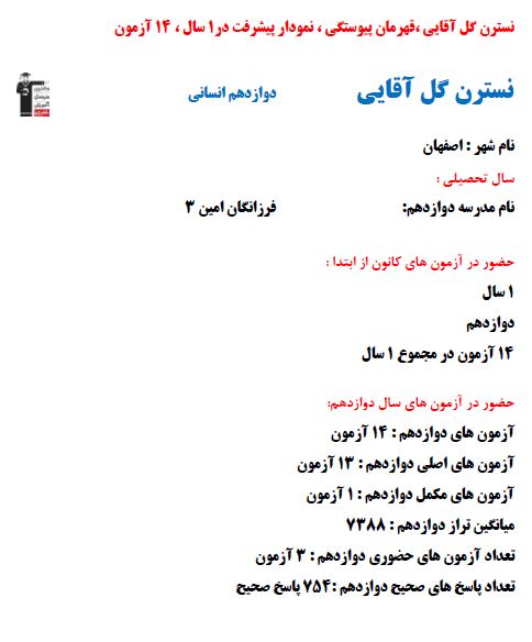 نسترن گل آقایی رتبه 10 کشوری کنکور انسانی 1403 (1 سال، 14 آزمون)