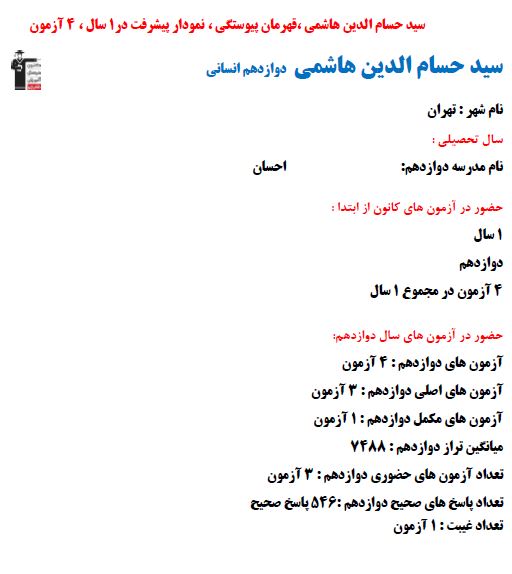 سیدحسام‌الدین هاشمی رتبه 9کشوری کنکور انسانی 1403(4سال، 60آزمون)