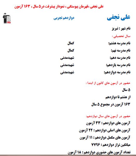 علی نجفی رتبه 8 کشوری کنکور تجربی 1403 (5 سال، 163آزمون)