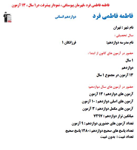 فاطمه فاطمی مفرد؛ نمودار پیشرفت در 1سال، 148 پاسخ صحیح