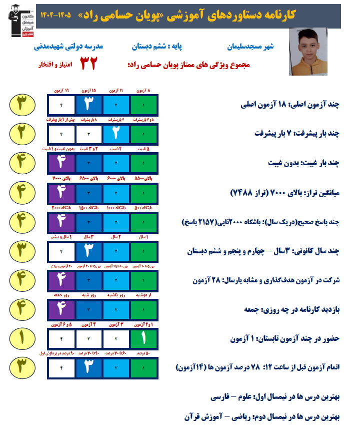 گفتگوباپویان حسامی راد قهرمان نیم سال اول پایه ششم ازمسجدسلیمان