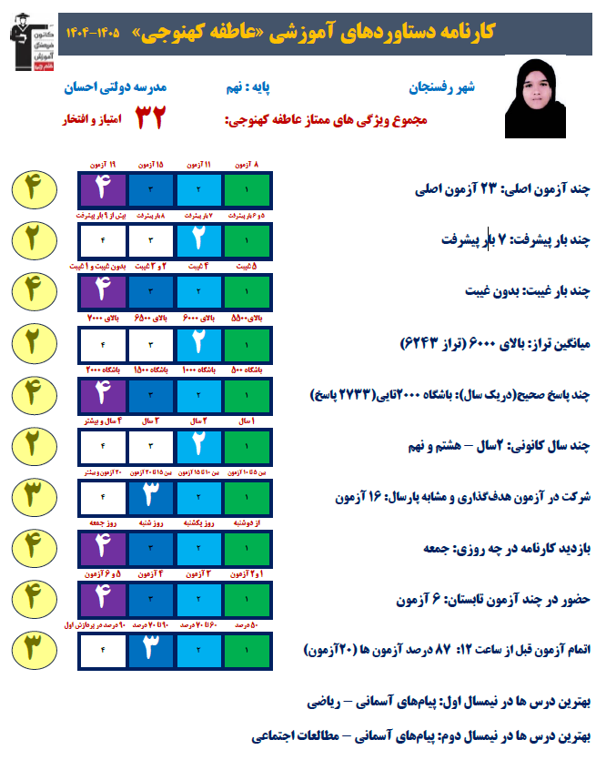 گفت وگو با عاطفه کهنوجی پایه نهم قهرمان پیشرفت از رفسنجان