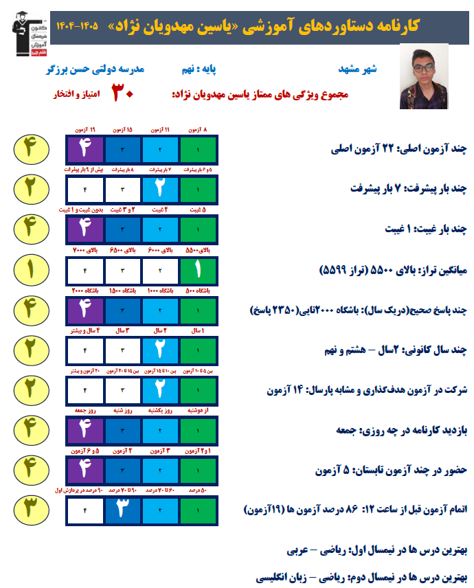 قهرمان تابستان، یاسین مهدویان نژاد دانش آموز نهم از مشهد