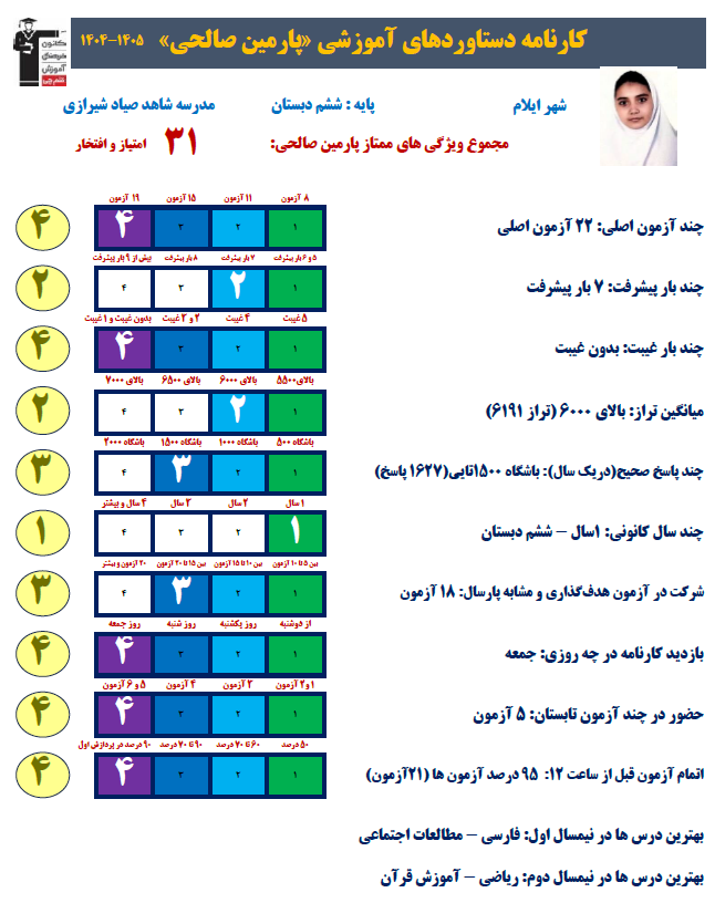 گفتگو با پارمین صالحی؛ قهرمان پیشرفت پایه ششم + عکس قاب افتخار