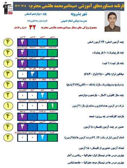 گفتگو با امیرمحمد هاشمی،دانش آموز برتر نیم سال اول دوازدهم انسانی