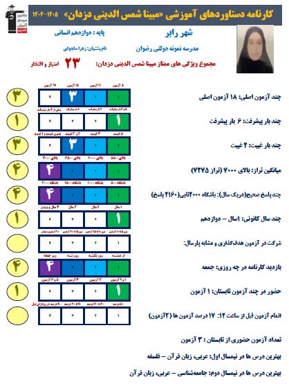 گفتگو با مبینا شمس‌الدینی، برتر نیم‌سال اول دوازدهم انسانی