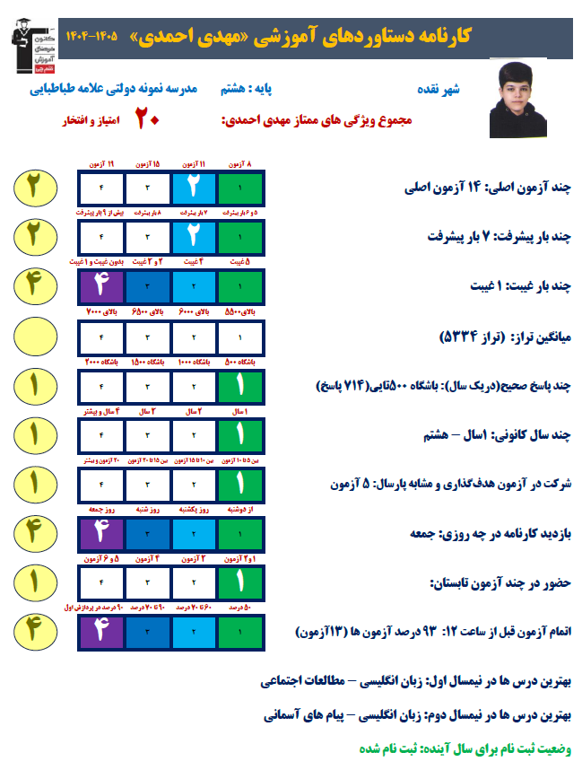 مهدی احمدی: پیشرفت تراز با آزمونهای مشابه پارسال +عکس قاب افتخار