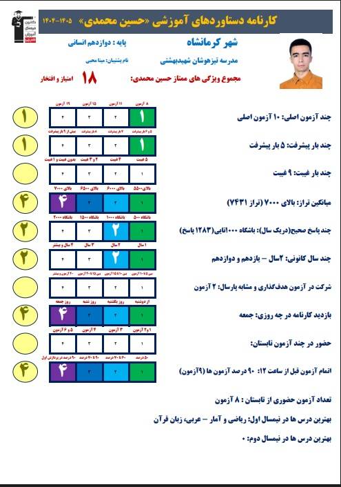 گفتوگو با حسین محمدی دوازدهم انسانی از کرمانشاه
