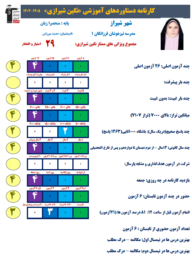 از تردید تا تصمیم، روایت یک تغییر آگاهانه با نگین شیرازی از شیراز