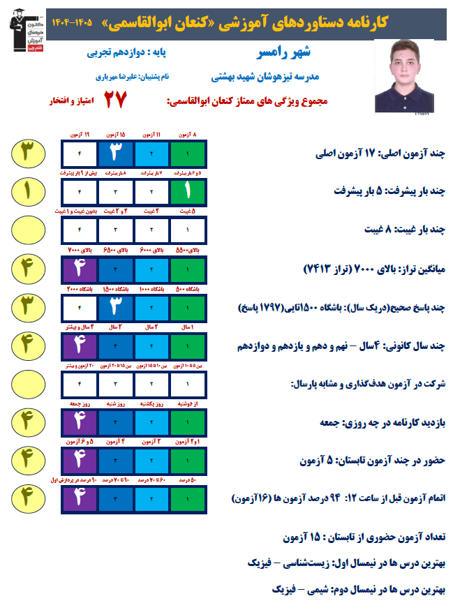 گفت و گو با کنعان ابوالقاسمی قهرمان تابستان از رامسر