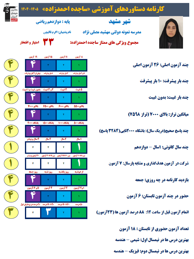 گفتگو با ساجده احمدزاده؛ قهرمان تابستان