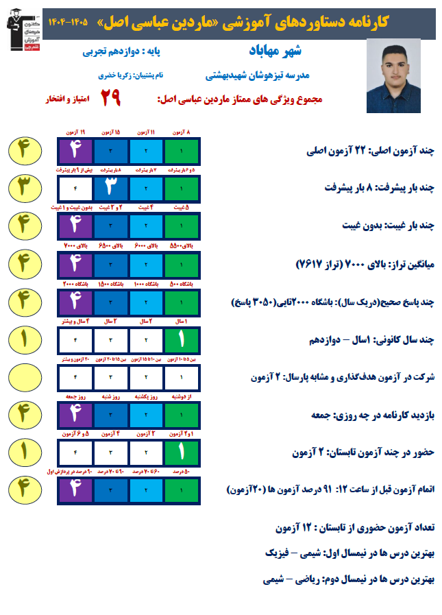 ماردین عباسی اصل :سؤالات دامدار و اشتباه را روز جمعه مرور میکنم