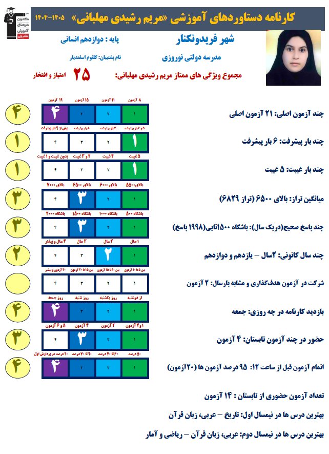 مصاحبه با مریم رشیدی مهلبانی از قهرمانان تابستان 1404