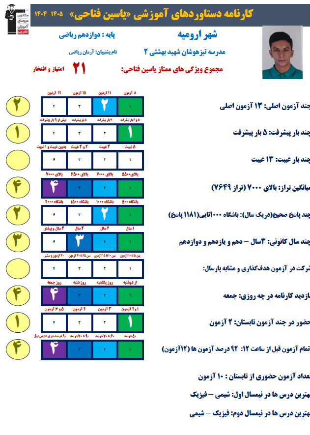 گفتگو با یاسین فتاحی پایه 12 ریاضی قهرمان تابستان