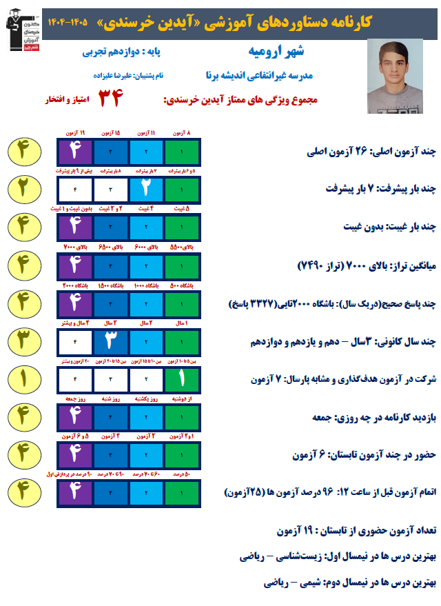 گفتگو با آیدین خرسندی دوازدهم تجربی از ارومیه