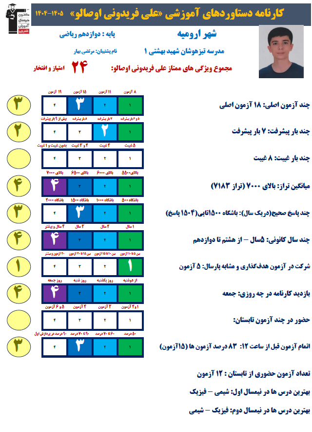 گفتگو با علی فریدونی پایه دوازدهم ریاضی