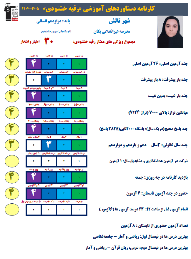 کفتگو با رقیه خشنودی قهرمان پیوستگی دوازدهم انسانی