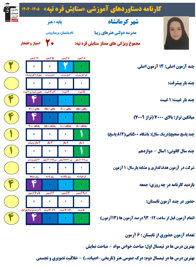 ستایش قره تپه: در هر آزمون روی زمان بندی تمرکز می‌کنم