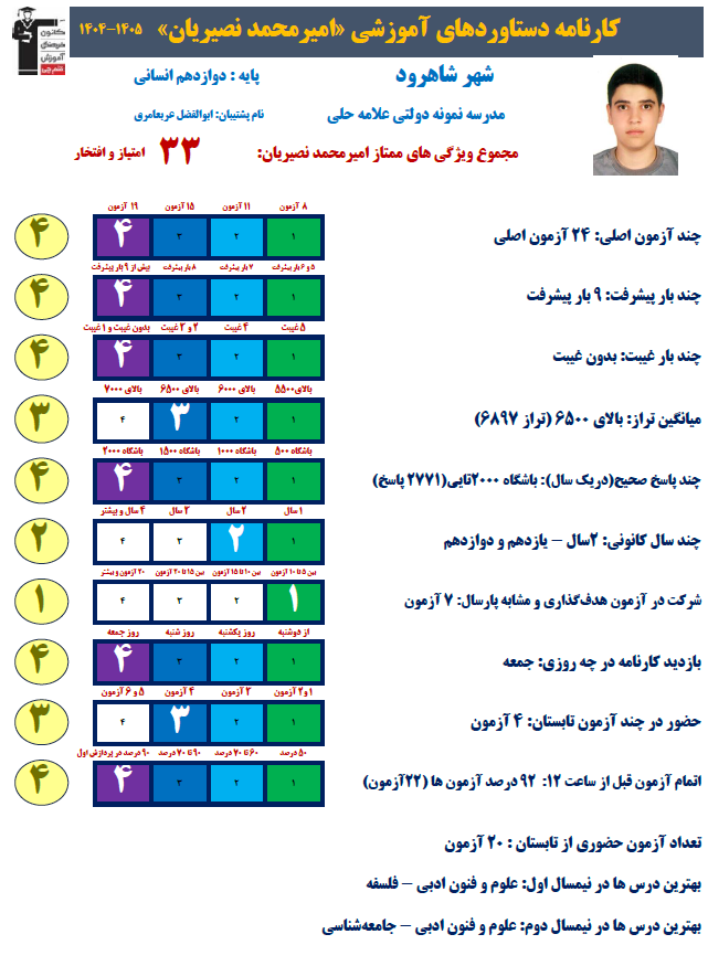 مصاحبه با امیرمحمد نصیریان، با 2771پاسخ صحیح و تراز 6897 انسانی