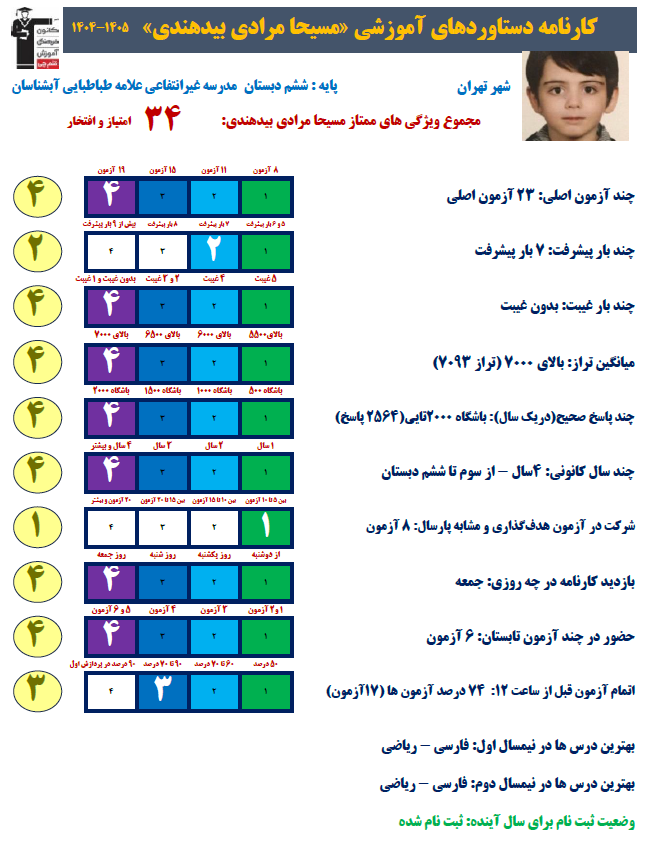 موفقیت مسیحا مرادی، از آزمون کانون تا قبولی در تیزهوشان حلی 2