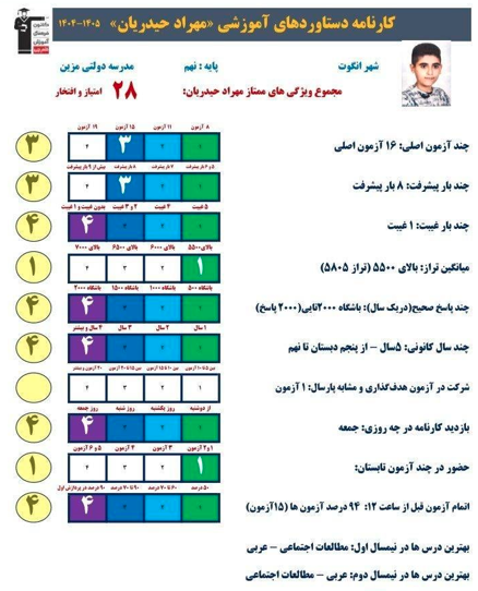 قهرمان پیوستگی؛ استراتژی مهراد حیدریان برای ورود قدرتمند به دهم