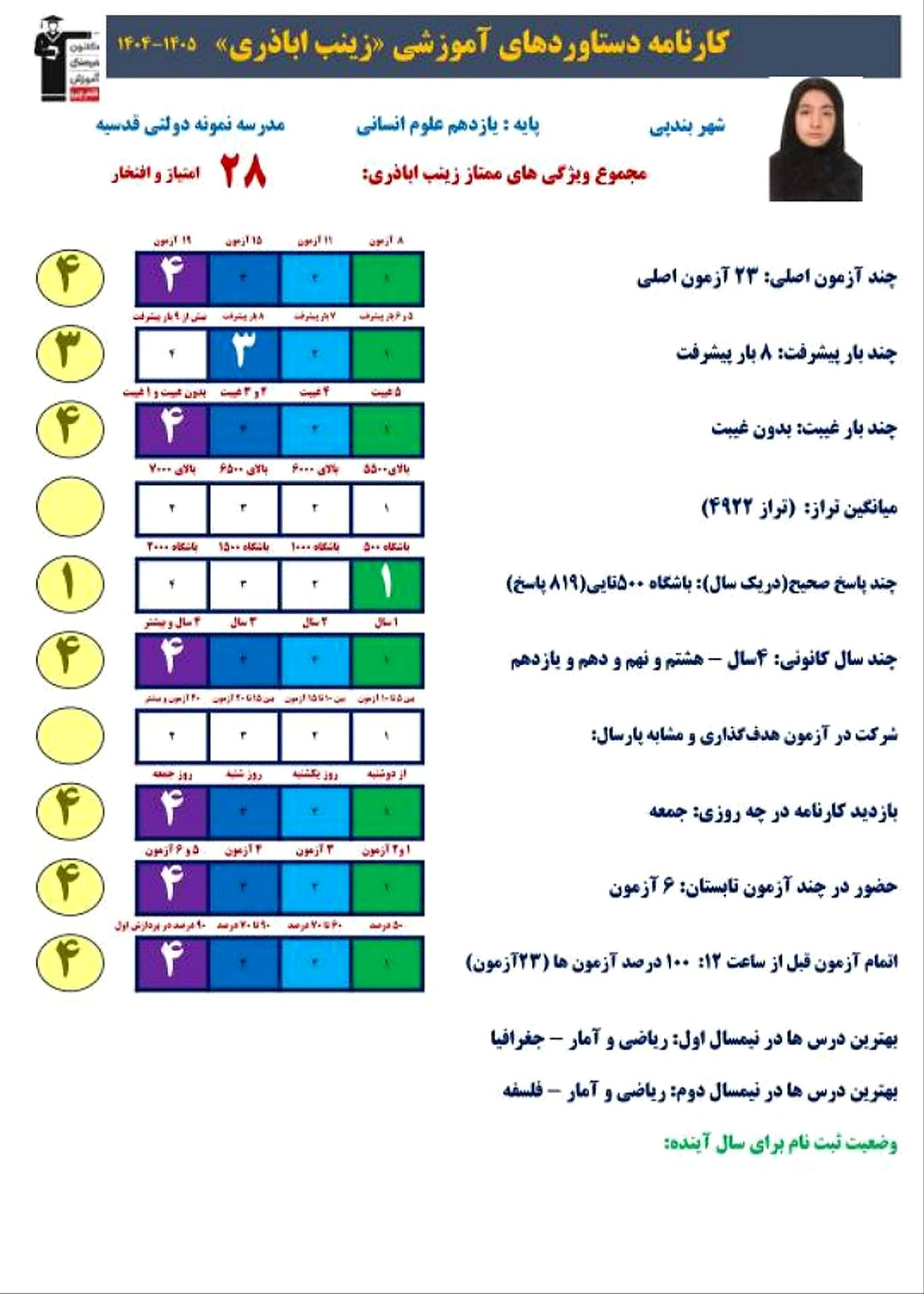زینب اباذری: چگونه با تحلیل کارنامه اشتباهات، پیشرفت کردم؟