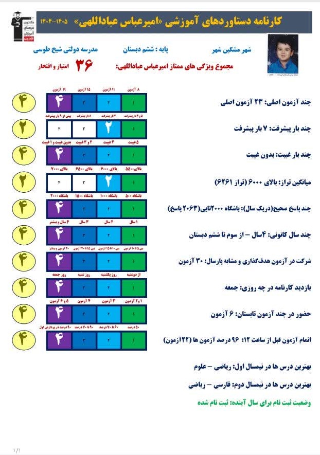 گفتگو با قبولیهای تیزهوشان ششم: امیرعباس عباداللهی از مشگین شهر
