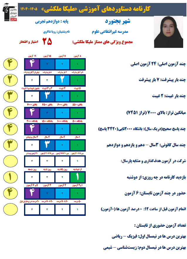 داستان موفقیت ملیکا ملکشی دوازدهم تجربی از شهر بجنورد
