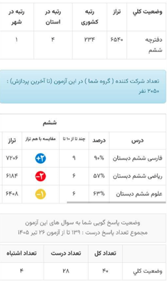 چگونه امیرحسین بابایی مسیر تحصیلی خود را ساخت؟