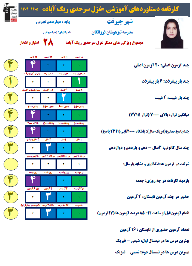 مصاحبه با غزل سرحدی دوازدهم تجربی از جیرفت