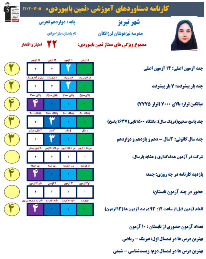 مصاحبه دانش اموز برتر ثمین بایبوردی دوازدهم تجربی با معدل 19.86