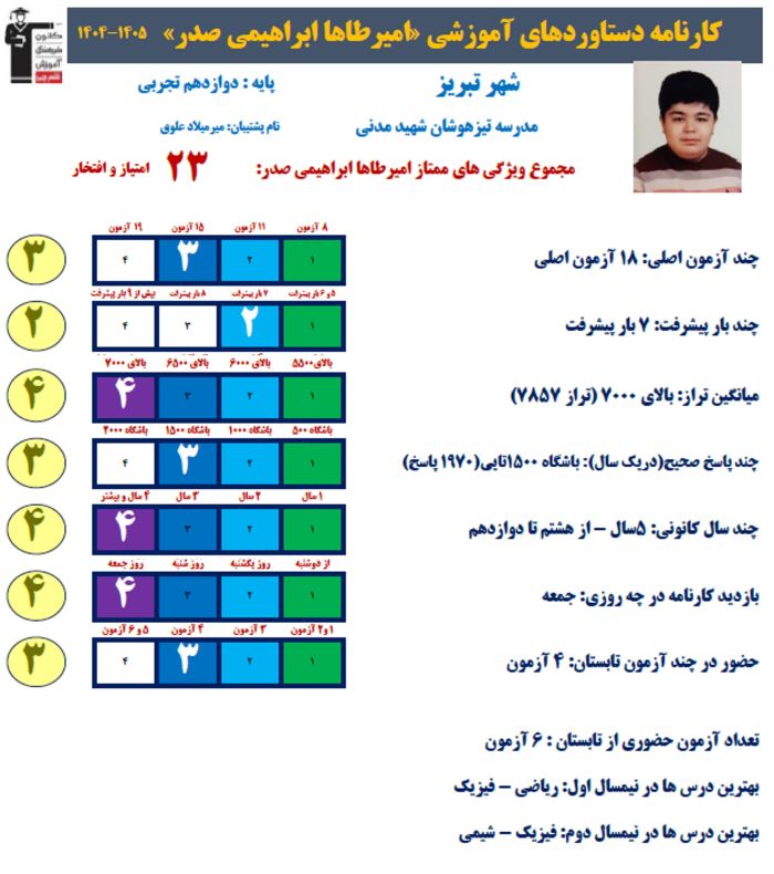 مصاحبه دانش اموز برتر امیرطاها ابراهیمی دوازدهم تجربی با معدل 19